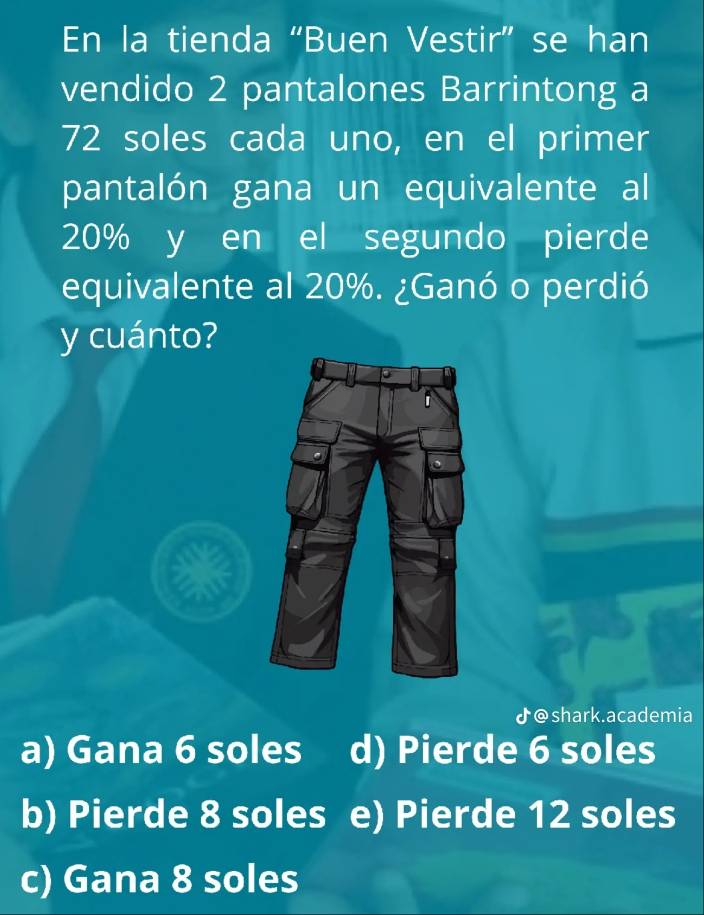 En la tienda “Buen Vestir” se han
vendido 2 pantalones Barrintong a
72 soles cada uno, en el primer
pantalón gana un equivalente al
20% y en el segundo pierde
equivalente al 20%. ¿Ganó o perdió
y cuánto?
♪@shark.academia
a) Gana 6 soles d) Pierde 6 soles
b) Pierde 8 soles e) Pierde 12 soles
c) Gana 8 soles