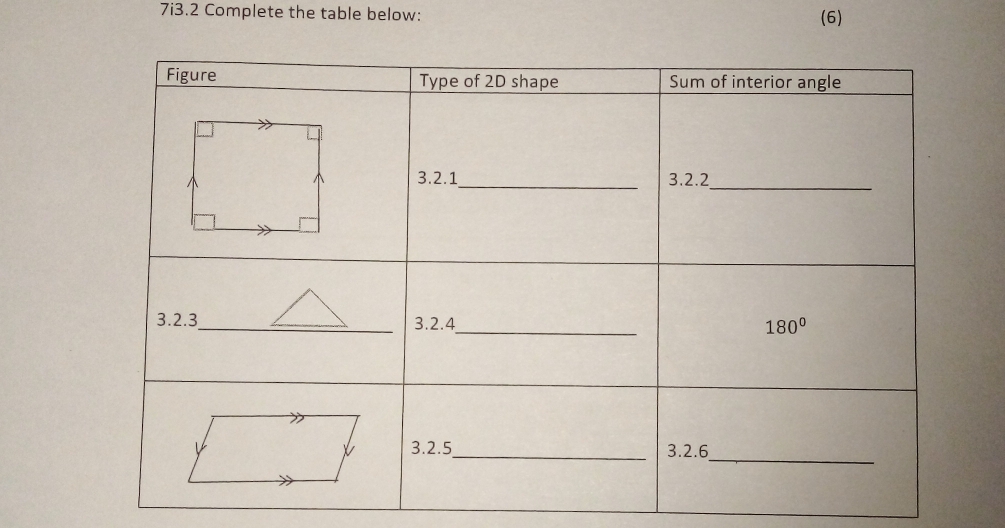 7i3.2 Complete the table below: (6)