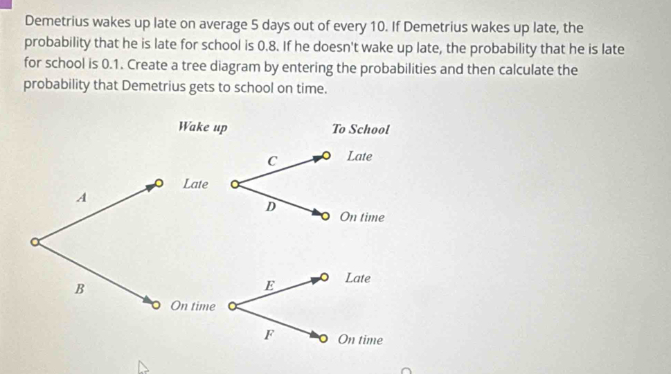 Demetrius wakes up late on average 5 days out of every 10. If Demetrius wakes up late, the
probability that he is late for school is 0.8. If he doesn't wake up late, the probability that he is late
for school is 0.1. Create a tree diagram by entering the probabilities and then calculate the
probability that Demetrius gets to school on time.
Wake up To School
C Late
。 Late
A
D On time
B
E 。 Late
。 On time
F 。 On time