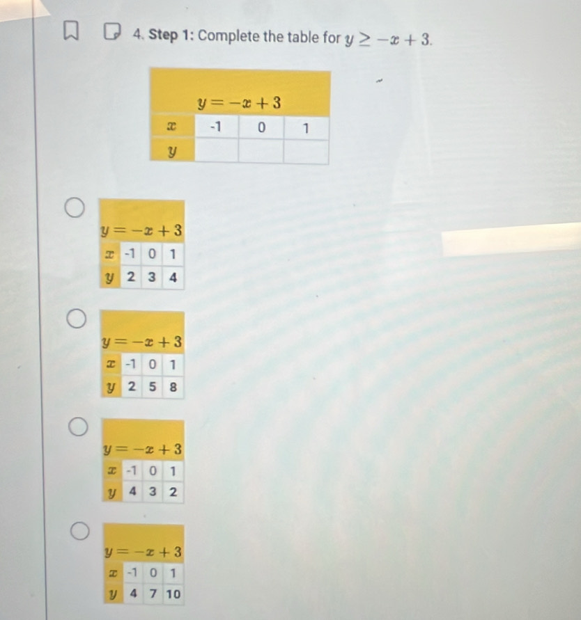 Complete the table for y≥ -x+3.