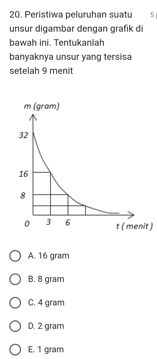 Peristiwa peluruhan suatu 5
unsur digambar dengan grafik di
bawah ini. Tentukanlah
banyaknya unsur yang tersisa
setelah 9 menit
)
A. 16 gram
B. 8 gram
C. 4 gram
D. 2 gram
E. 1 gram