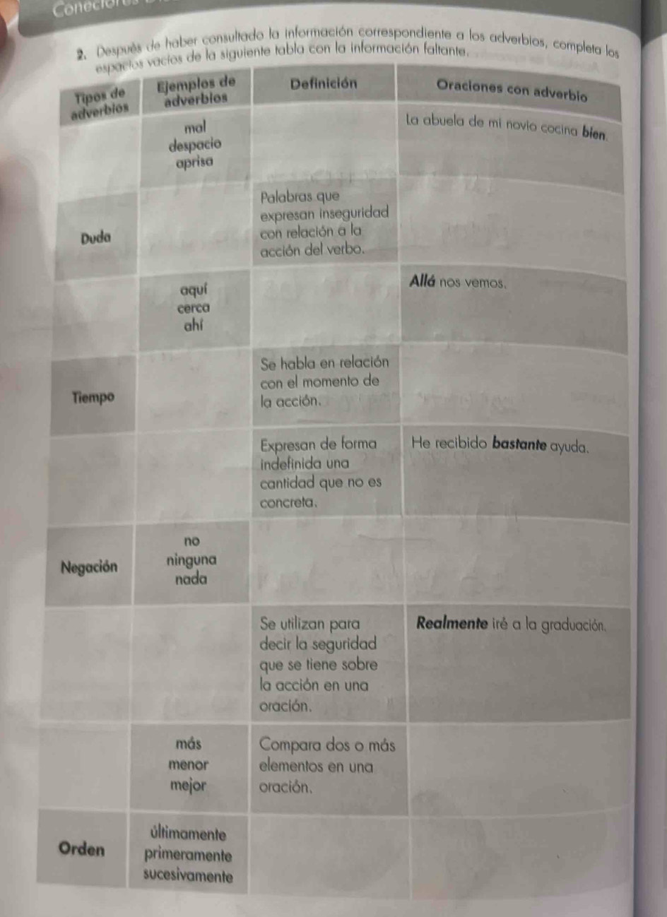 Coneción 
de haber consultado la información correspondiente a los adverbios, com 
sucesivamente