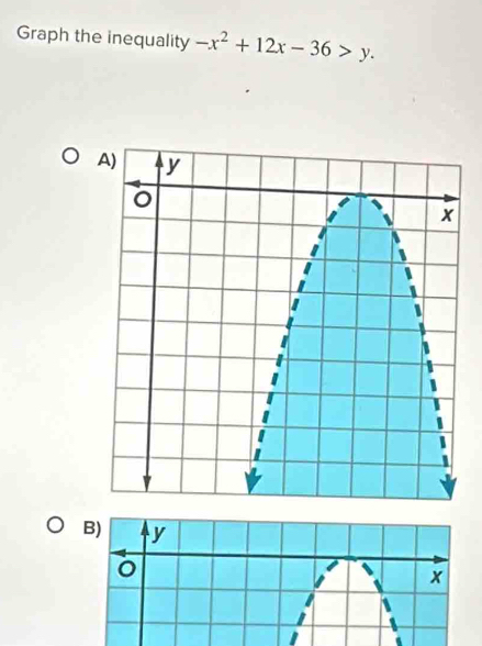 Graph the inequality -x^2+12x-36>y.