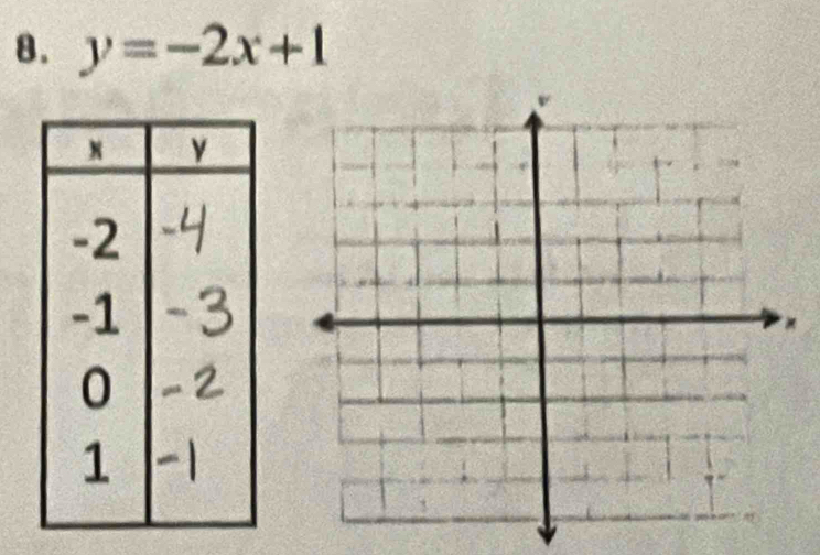 y=-2x+1
×