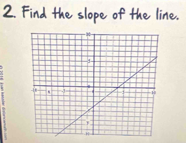 Find the slope of the line.