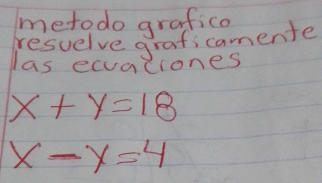 metodo grafico
resuelve graficamente
las ecuaciones
x+y=18
x-y=4