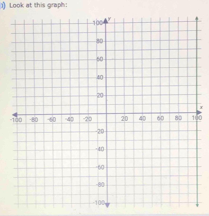 )) Look at this graph:
x
-0