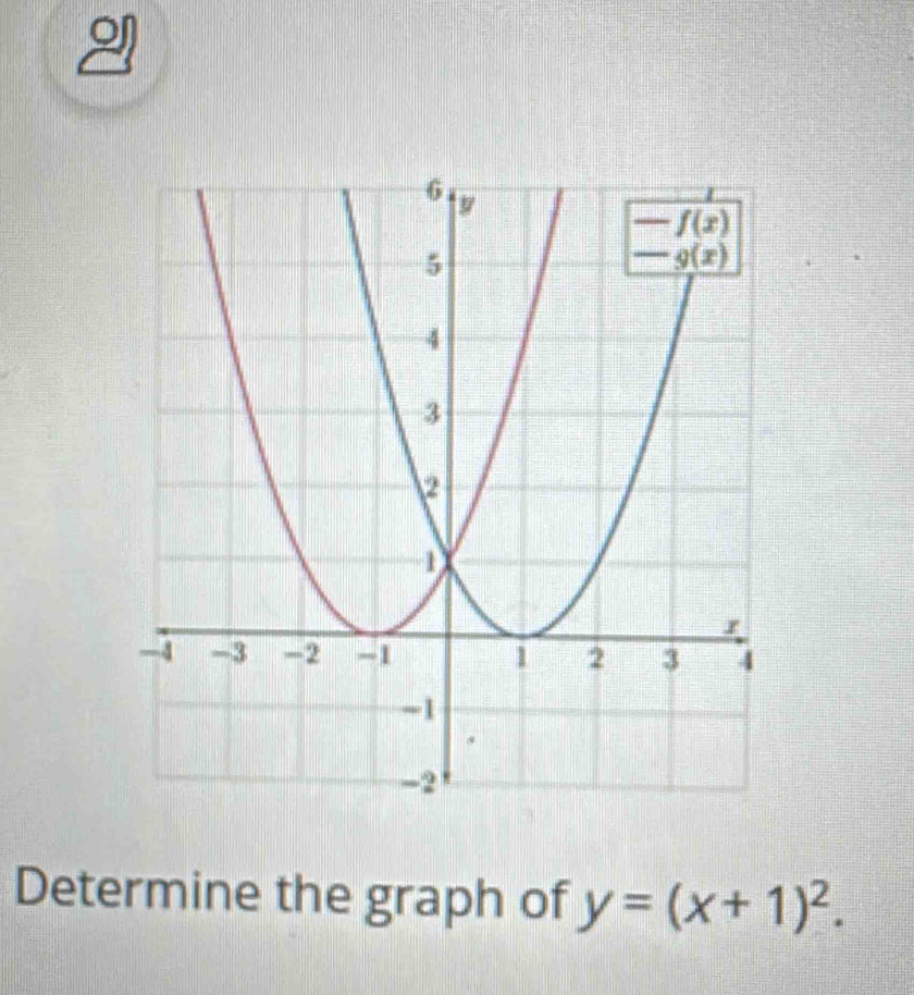 Determine the graph of y=(x+1)^2.