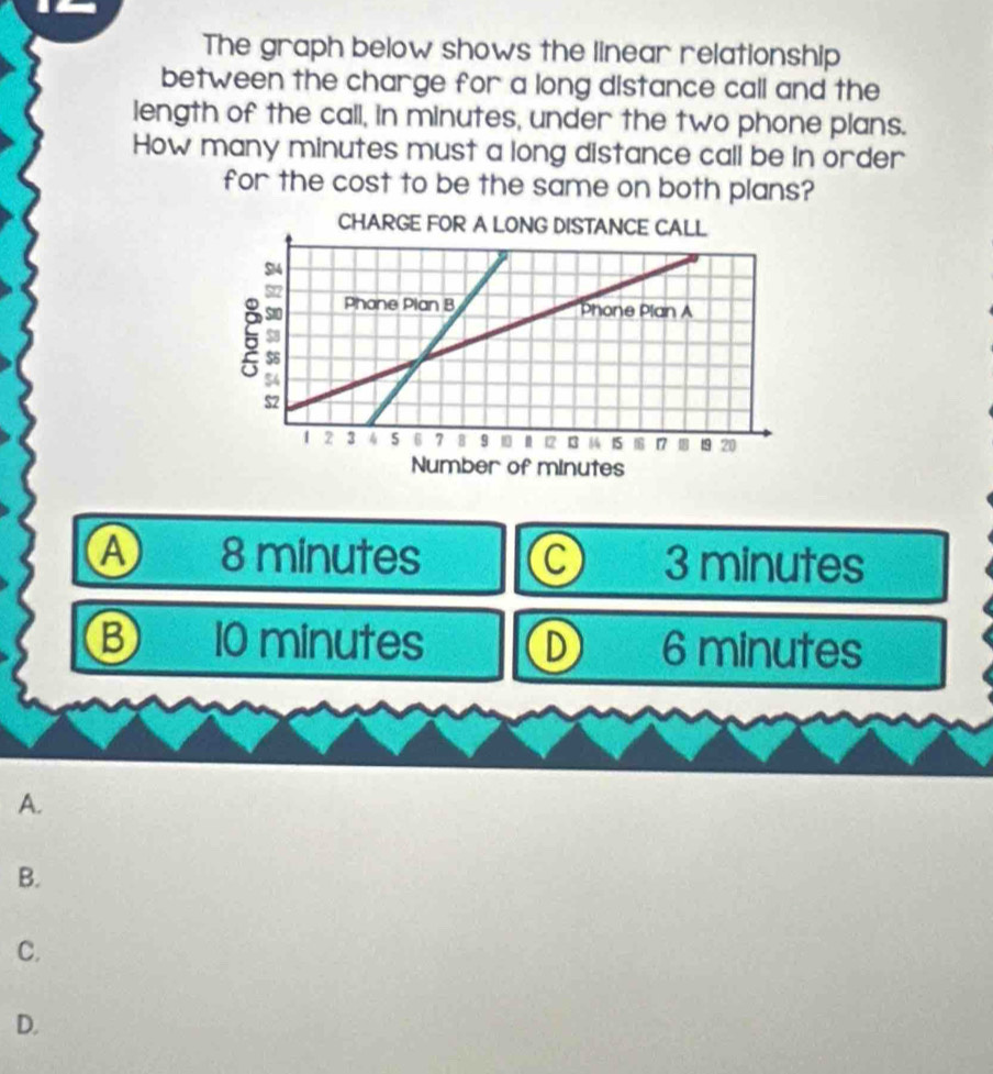 The graph below shows the linear relationship
between the charge for a long distance call and the
length of the call, in minutes, under the two phone plans.
How many minutes must a long distance call be in order
for the cost to be the same on both plans?
A 8 minutes C 3 minutes
B 10 minutes D 6 minutes
A.
B.
C.
D.