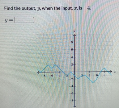 Find the output, y, when the input, x, is —4.
y=□