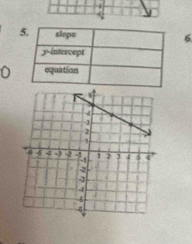 slope 
6 
y-intercept 
oquation