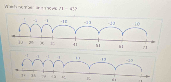 Which number line shows 71 - 43?
61 71