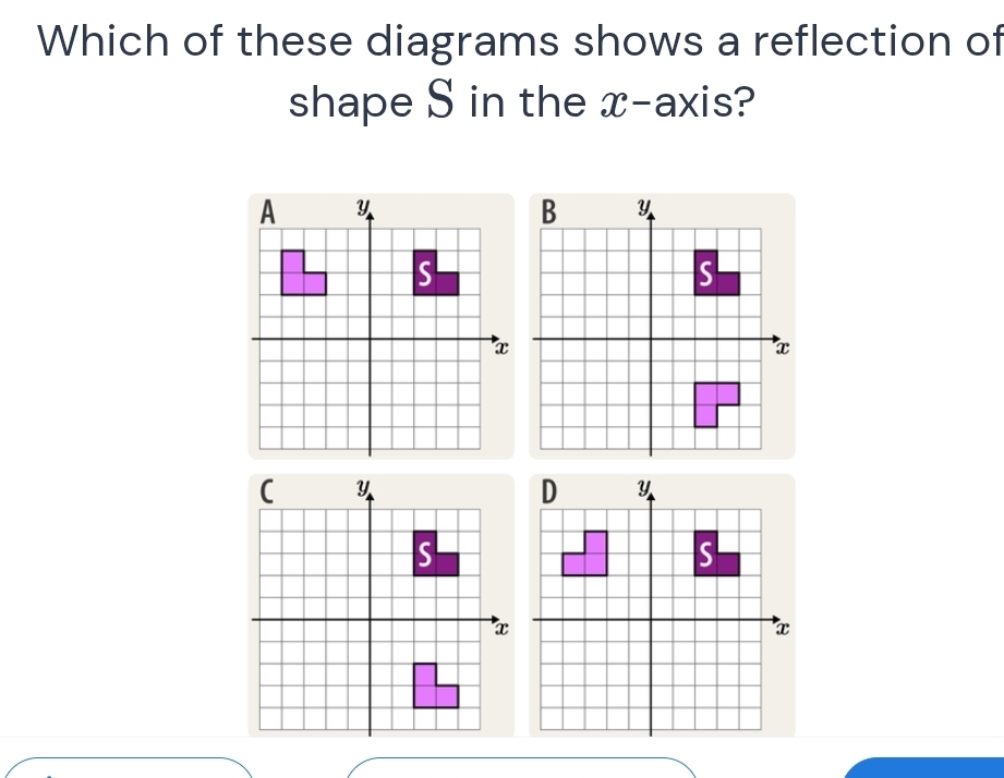 Solved: Which of these diagrams shows a reflection of shape S in the x ...