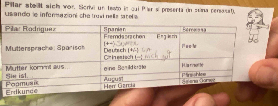 Pilar stellt sich vor. Scrivi un testo in cui Pilar si presenta (in prima persona!), 
usando le informazioni che trovi nella tabella.