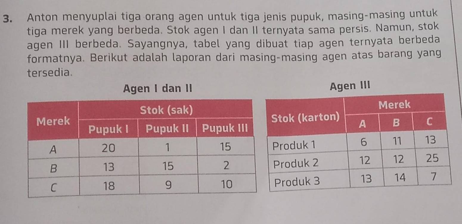 Anton menyuplai tiga orang agen untuk tiga jenis pupuk, masing-masing untuk 
tiga merek yang berbeda. Stok agen I dan II ternyata sama persis. Namun, stok 
agen III berbeda. Sayangnya, tabel yang dibuat tiap agen ternyata berbeda 
formatnya. Berikut adalah laporan dari masing-masing agen atas barang yang 
tersedia. 
Agen I dan II