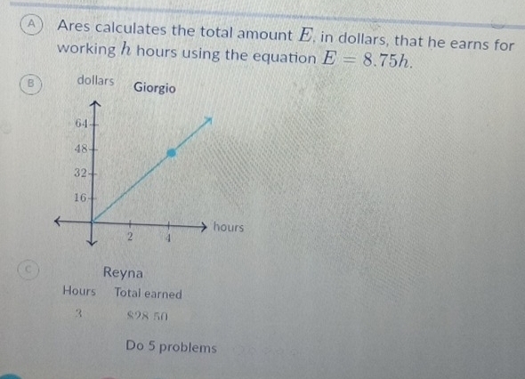 A  Ares calculates the total amount E, in dollars, that he earns for 
working h hours using the equation E=8.75h. 
B 
C Reyna
Hours Total earned
3 898 50
Do 5 problems