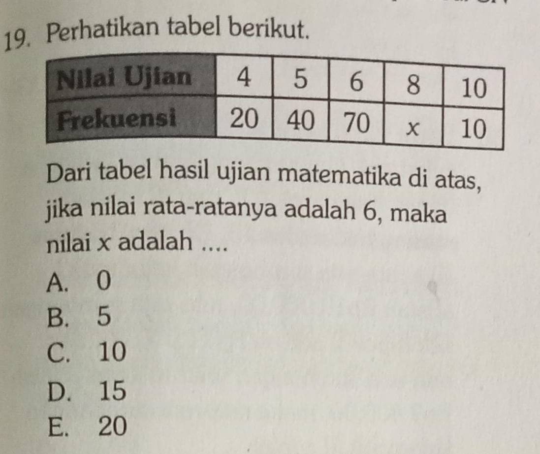 Perhatikan tabel berikut.
Dari tabel hasil ujian matematika di atas,
jika nilai rata-ratanya adalah 6, maka
nilai x adalah ....
A. 0
B. 5
C. 10
D. 15
E. 20