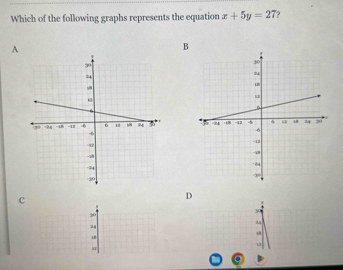 Which of the following graphs represents the equation x+5y=27 2 
A 
B 




C 
D