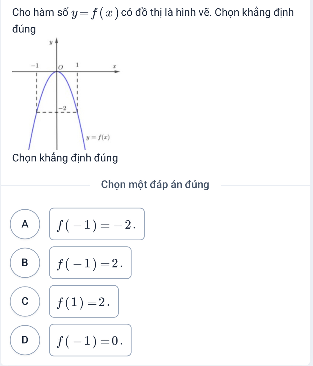 Cho hàm số y=f(x) có đồ thị là hình vẽ. Chọn khẳng định
đúng
Chọn khẳng định đúng
Chọn một đáp án đúng
A f(-1)=-2.
B f(-1)=2.
C f(1)=2.
D f(-1)=0.