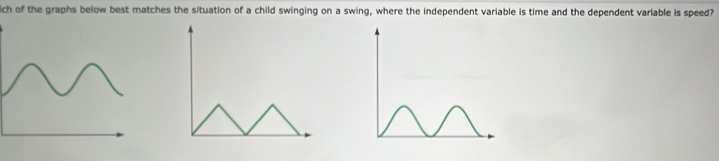 ch of the graphs below best matches the situation of a child swinging on a swing, where the independent variable is time and the dependent variable is speed?