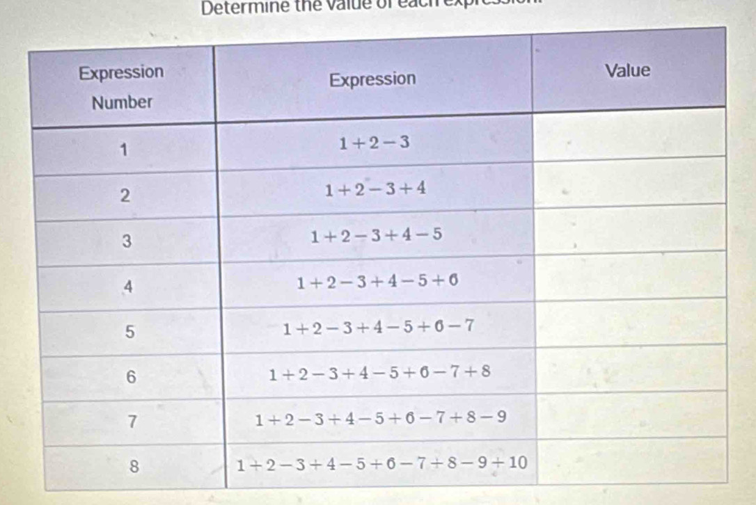 Determine the value of each expl