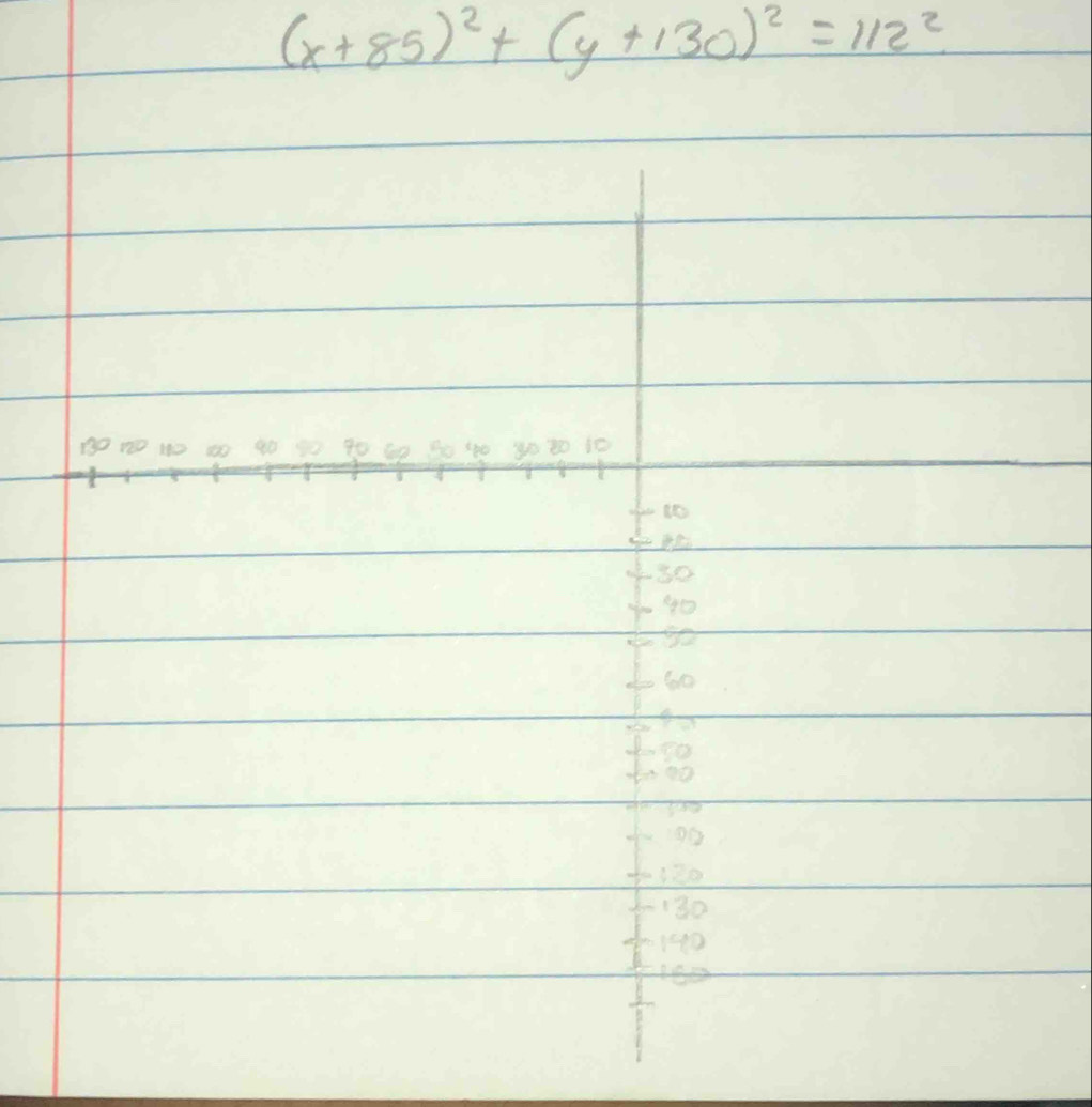 (x+85)^2+(y+130)^2=112^2