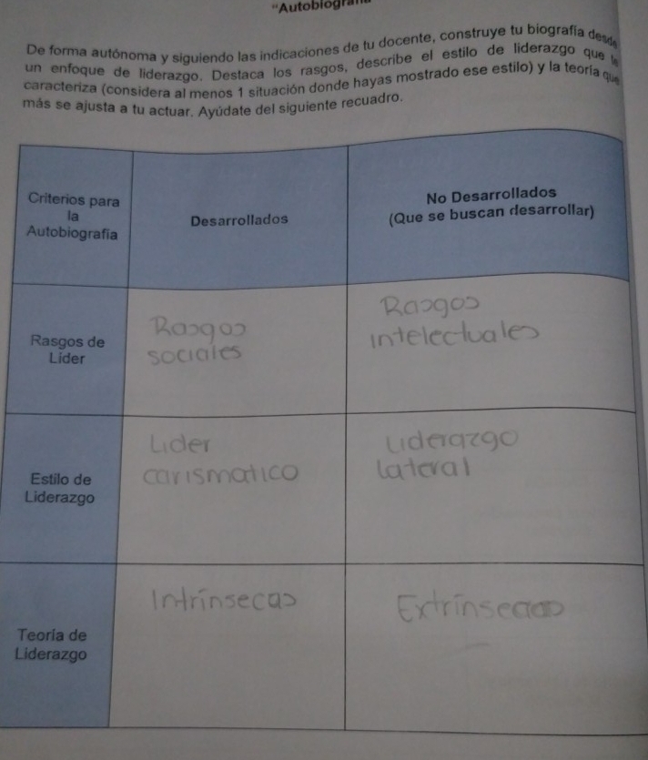 ''Autobiogram 
De forma autónoma y siguiendo las indicaciones de tu docente, construye tu biografía des 
un enfoque de liderazgo. Destaña los rasgos, descríbe el estilo de liderazgo que l 
caracteriza (considera al menos 1 situación donde hayas mostrado ese estilo) y la teoría que 
más se ante recuadro. 
C 
A 
R 
E 
L 
Te 
Lid