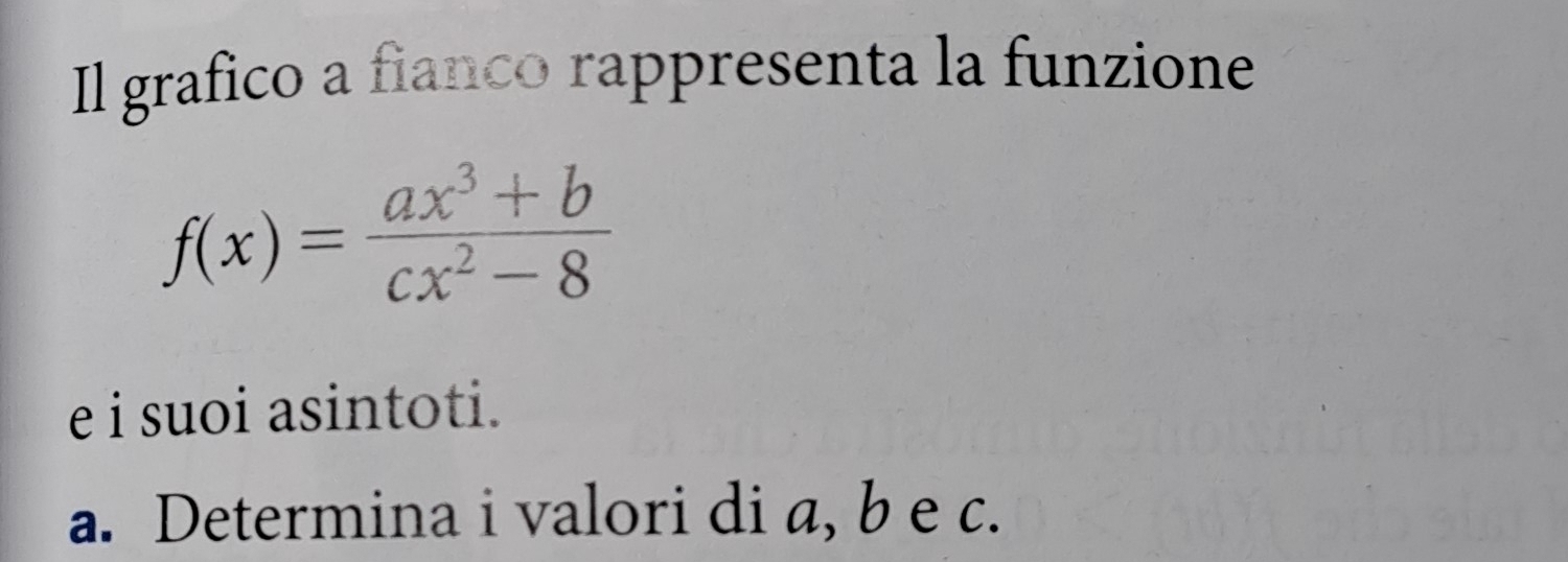 Il grafico a fianco rappresenta la funzione
f(x)= (ax^3+b)/cx^2-8 
e i suoi asintoti. 
a. Determina i valori di a, b e c.