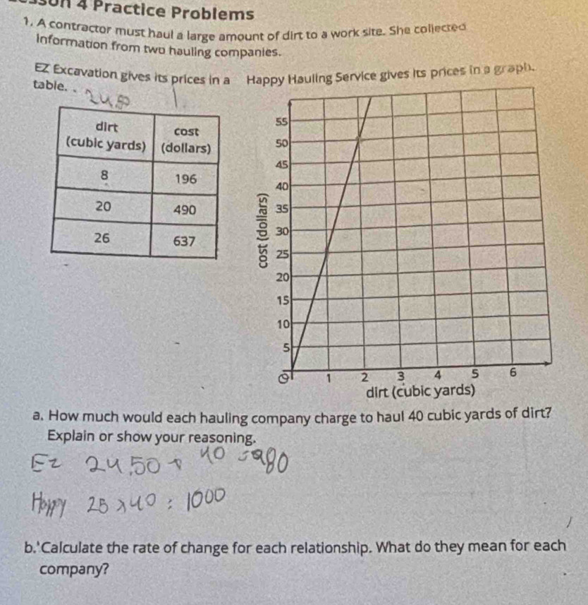 SUn 4 Practice Problems 
1. A contractor must haul a large amount of dirt to a work site. She collected 
information from two hauling companies. 
EZ Excavation gives its prices in a Happy Hauling Service gives its prices in a graph. 
table. . 
a. How much would each hauling company charge to haul 40 cubic yards of dirt? 
Explain or show your reasoning. 
b. Calculate the rate of change for each relationship. What do they mean for each 
company?