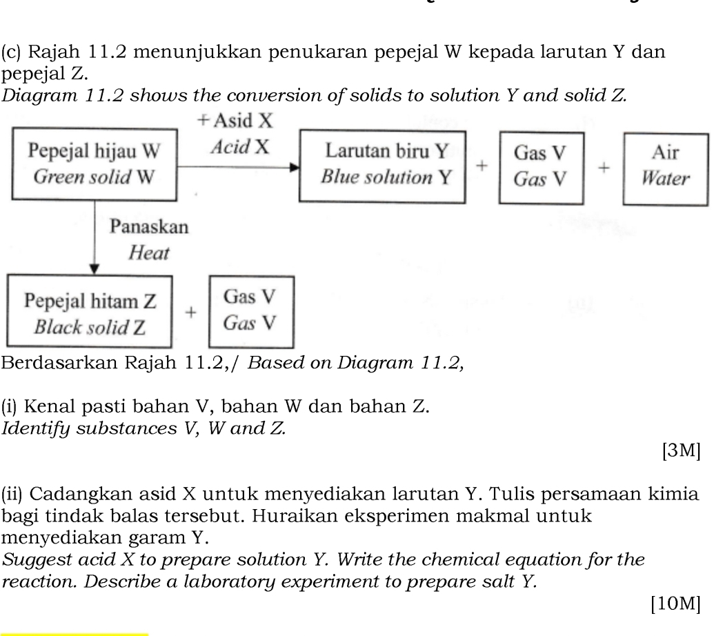 Rajah 11.2 menunjukkan penukaran pepejal W kepada larutan Y dan
pepejal Z.
Diagram 11.2 shows the conversion of solids to solution Y and solid Z.
+ Asid X
Pepejal hijau W Acid X Larutan biru beginarrayr Y Yendarray +beginarrayr GasV GasVendarray +beginarrayr Air Waterendarray
Green solid W Blue solution
Panaskan
Heat
Pepejal hitam Z. +beginarrayr GasV GasVendarray
Black solid Z
Berdasarkan Rajah 11.2,/ Based on Diagram 11.2,
(i) Kenal pasti bahan V, bahan W dan bahan Z.
Identify substances V, W and Z.
[3M]
(ii) Cadangkan asid X untuk menyediakan larutan Y. Tulis persamaan kimia
bagi tindak balas tersebut. Huraikan eksperimen makmal untuk
menyediakan garam Y.
Suggest acid X to prepare solution Y. Write the chemical equation for the
reaction. Describe a laboratory experiment to prepare salt Y.
[10M]