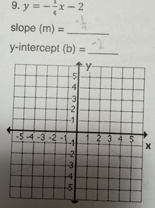 y=- 1/4 x-2
slope (m)= _ 
y-intercept (b)= _
x