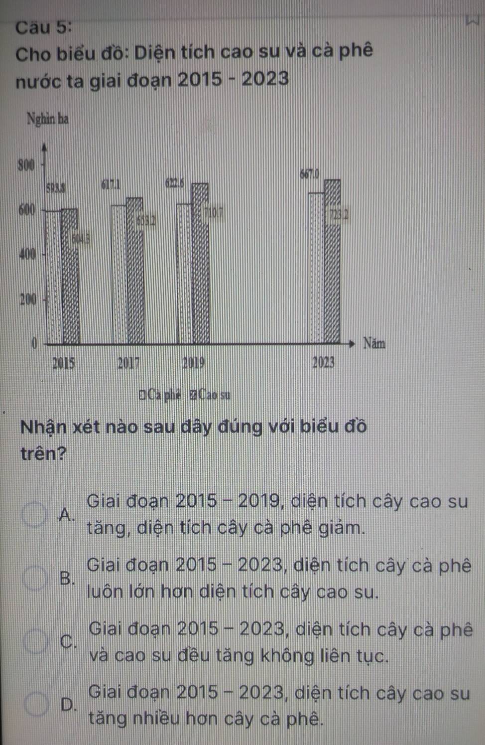 Cäu 5:
Cho biểu đồ: Diện tích cao su và cà phê
nước ta giai đoạn 2015 -2023
Nhận xét nào sau đây đúng với biểu đồ
trên?
Giai đoạn 2015 - D∩ ∩ C , diện tích cây cao su
A.
tăng, diện tích cây cà phê giảm.
Giai đoạn 2015 - 2023, diện tích cây cà phê
B.
luôn lớn hơn diện tích cây cao su.
Giai đoạn 2015 - 2023, diện tích cây cà phê
C.
và cao su đều tăng không liên tục.
Giai đoạn 2015-2023 S, diện tích cây cao su
D.
tăng nhiều hơn cây cà phê.