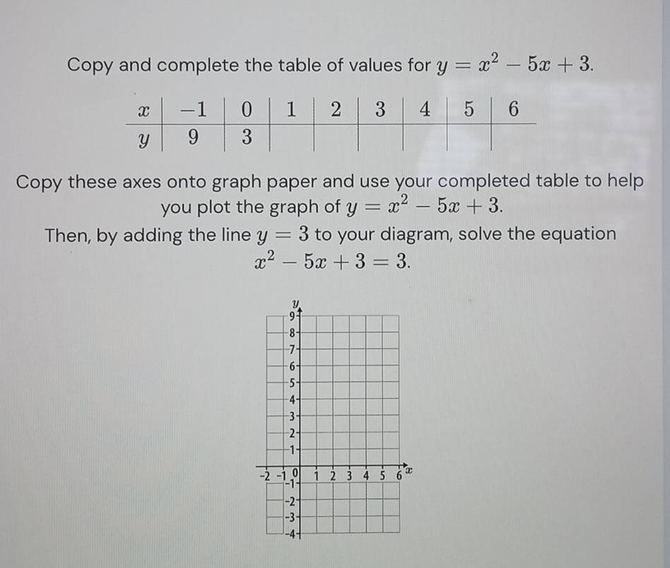 Copy and complete the table of values for y=x^2-5x+3. 
Copy these axes onto graph paper and use your completed table to help 
you plot the graph of y=x^2-5x+3. 
Then, by adding the line y=3 to your diagram, solve the equation
x^2-5x+3=3.