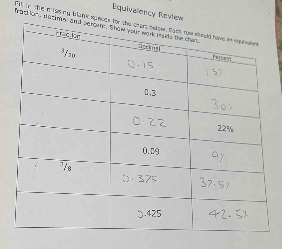 Equivalency Review 
Fill in the missing blank spa 
fraction, deci