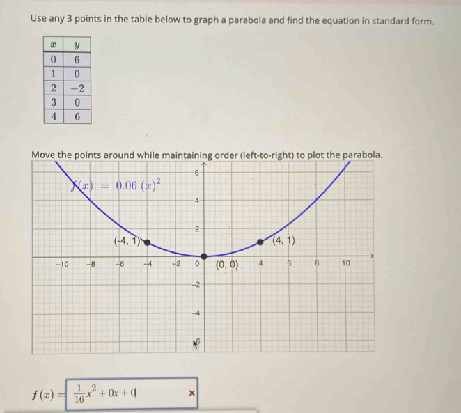 Use any 3 points in the table below to graph a parabola and find the equation in standard form.
Move the points around while maintaining order (left-to-right) to plot the parabola.
f(x)= 1/16 x^2+0x+q ×