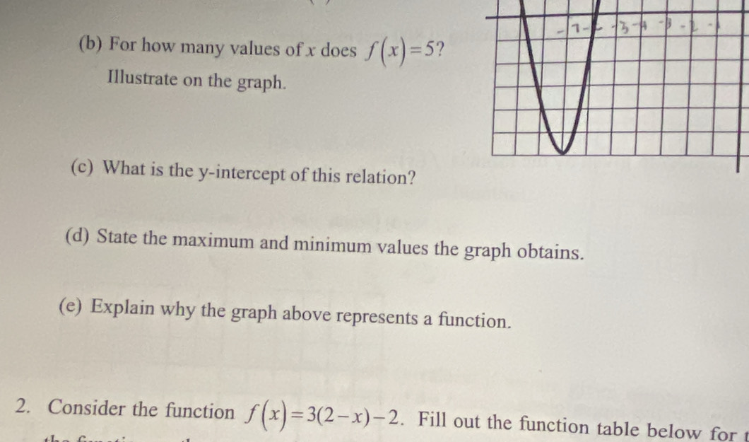 For how many values of x does f(x)=5 ? 
Illustrate on the graph. 
(c) What is the y-intercept of this relation? 
(d) State the maximum and minimum values the graph obtains. 
(e) Explain why the graph above represents a function. 
2. Consider the function f(x)=3(2-x)-2. Fill out the function table below for t