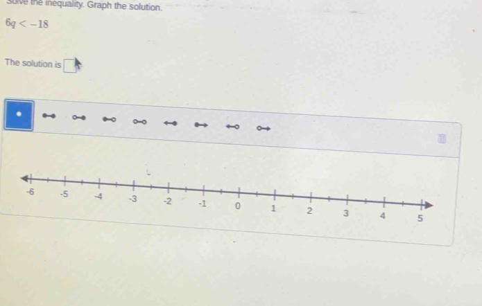 sove the inequality. Graph the solution.
6q
The solution is