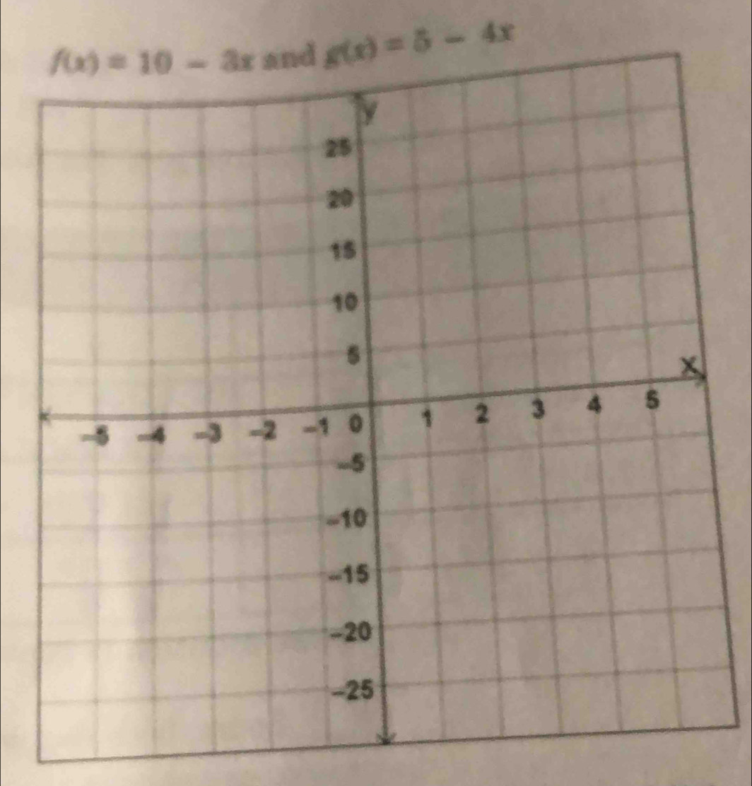 g(x)=5-4x