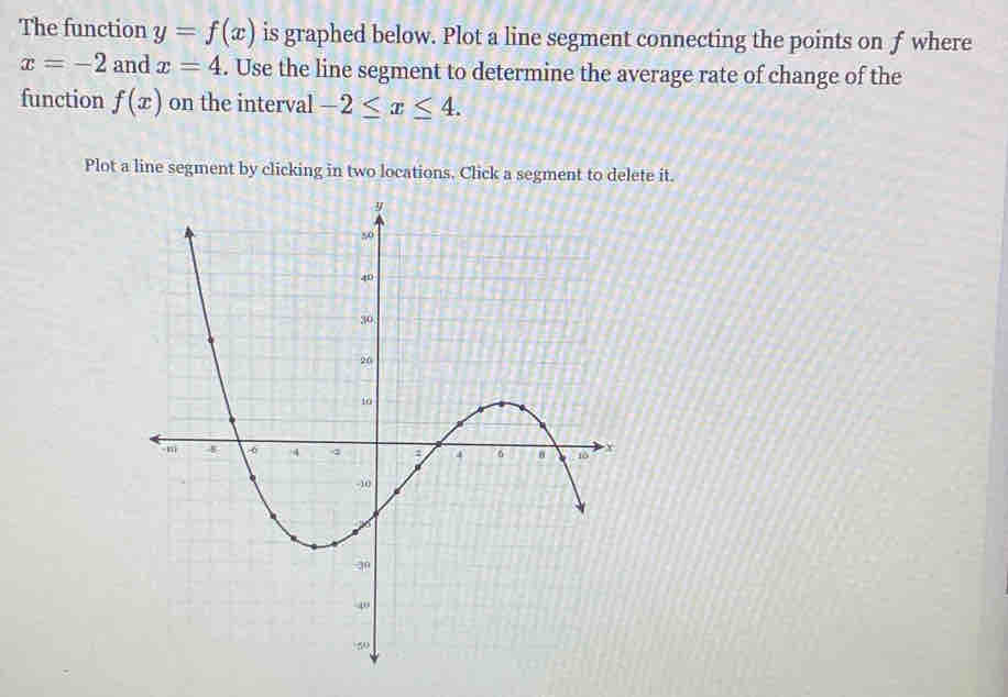 The function y=f(x) is graphed below. Plot a line segment connecting the points on f where
x=-2 and x=4. Use the line segment to determine the average rate of change of the 
function f(x) on the interval -2≤ x≤ 4. 
Plot a line segment by clicking in two locations. Click a segment to delete it.