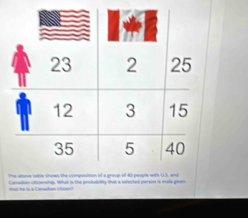 Canadian citizenship. What is the probability that a selected person is male given 
that he is a Canadian citizen?