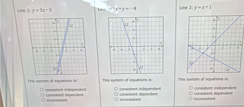 Line 2:y=3x-3 Line 2:y=x+1
Line 2surd 3x+y=-4

This system of equations is: This system of equations is: This system of equations is:
consistent independent consistent independent consistent independent
consistent dependent consistent dependent consistent dependent
inconsistent inconsistent inconsistent