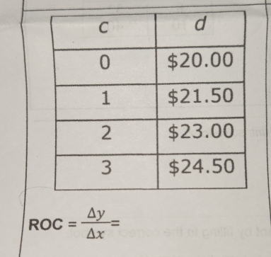 ROC= △ y/△ x =