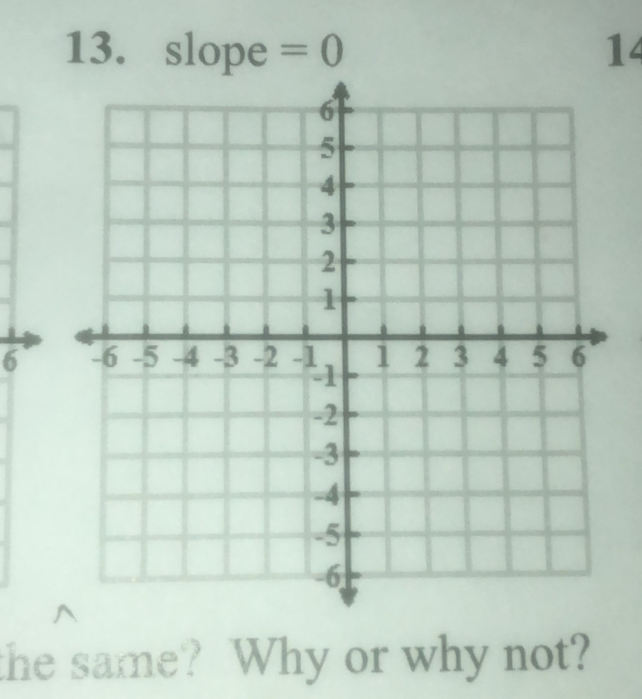 slope =0 14 
6 
the same? Why or why not?