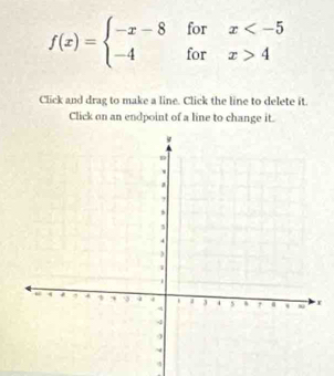 f(x)=beginarrayl -x-8forx 4endarray.
Click and drag to make a line. Click the line to delete it. 
Click on an endpoint of a line to change it.