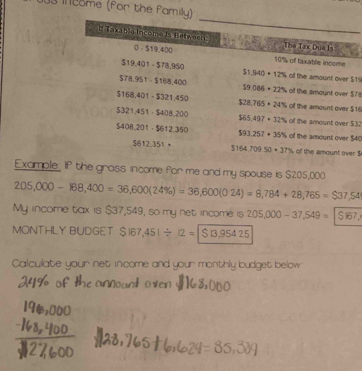 come (for the family)
_
If Taxable Income is Between: The Tax Due Is
0-$19,400
$19,401-$78,950
10% of taxable income
$78.951-$168.400
$1,940+12% of the amount over $19
$168,401-$321,450
$9.086+22% of the amount over $78
$28,765+24% of the amount over $16
$321.451-$408.200 $65.497+32% of the amount over $32
$408.201-$612.350 $93.257+35% of the amount over $40
$612.351+
$164.709.50+37% of the amount over $
Example. If the gross income for me and my spouse is $205,000
205,000-168,400=36,600(24% )=36,600(024)=8,784+28,765=$37,54
My income tax is $37,549, so my net income is 205,000-37,549=
MONTHLY BUDGET $167,451/ 12=|$13,95425
Calculate your net income and your monthly budget below: