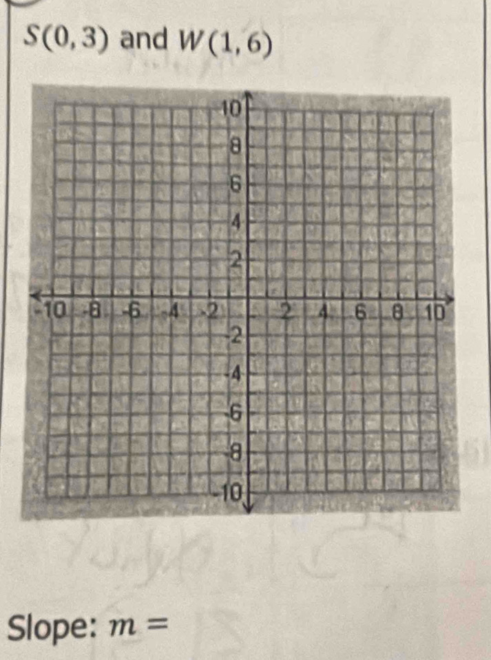 S(0,3) and W(1,6)
Slope: m=