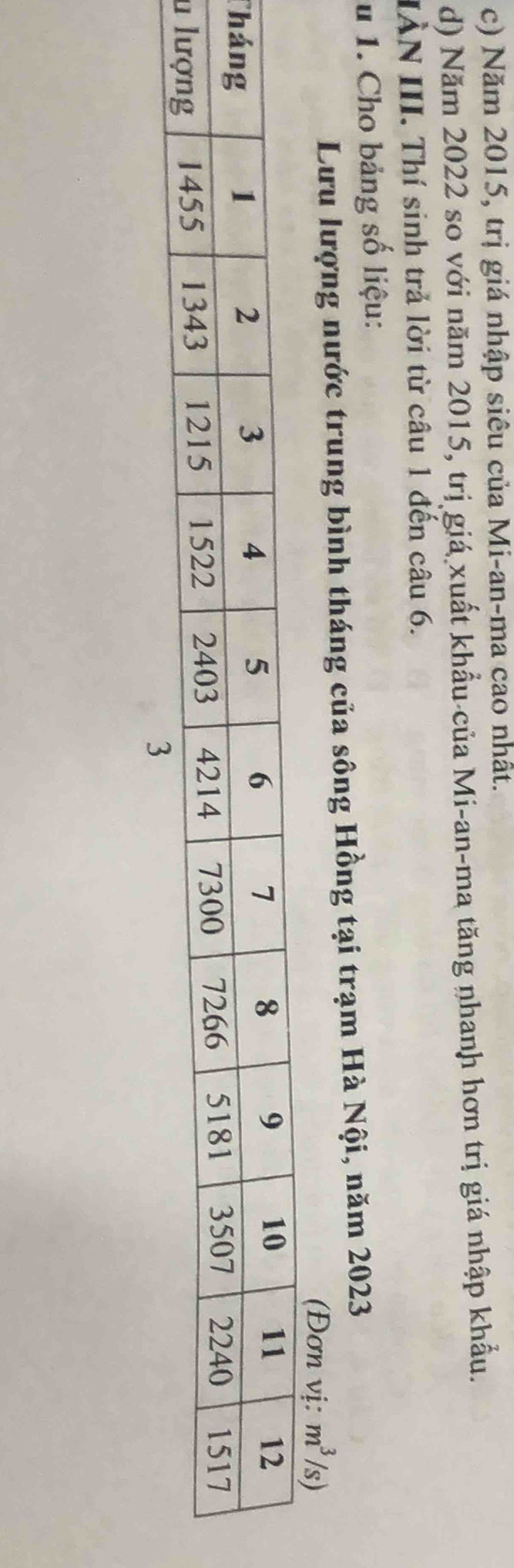 Năm 2015, trị giá nhập siêu của Mi-an-ma cao nhất. 
d) Năm 2022 so với năm 2015, trị giá xuất khẩu-của Mi-an-ma tăng nhanh hơn trị giá nhập khẩu. 
IÀN III. Thí sinh trả lời từ câu 1 đến câu 6. 
u 1. Cho bảng số liệu: 
Lưu lượng nước trung bình tháng của sông Hồng tại trạm Hà Nội, năm 2023
(Đơn vị: m^3/s)
T 
u