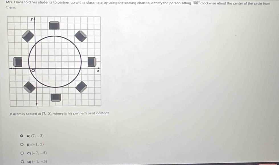 Mrs. Davis told her students to partner up with a classmate by using the seating chart to identify the person sitting 180° clockwise about the center of the circle from
them.
If Aram is seated at (7,5) , where is his partner's seat located?
A) (7,-3)
B) (-1,5)
C) (-7,-5)
D) (-1,-3)