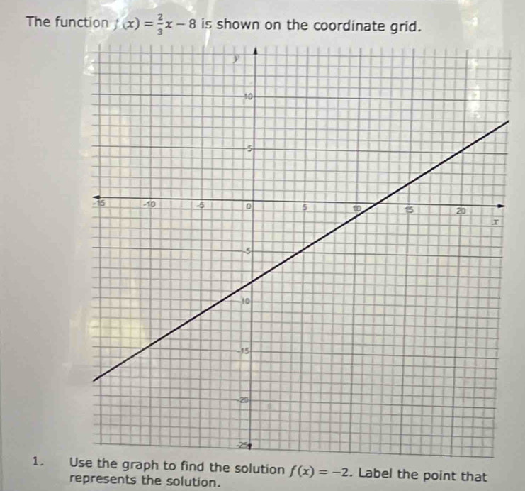 The function f(x)= 2/3 x-8 is shown on the coordinate grid. 
1. o find the solution f(x)=-2. Label the point that 
represents the solution.