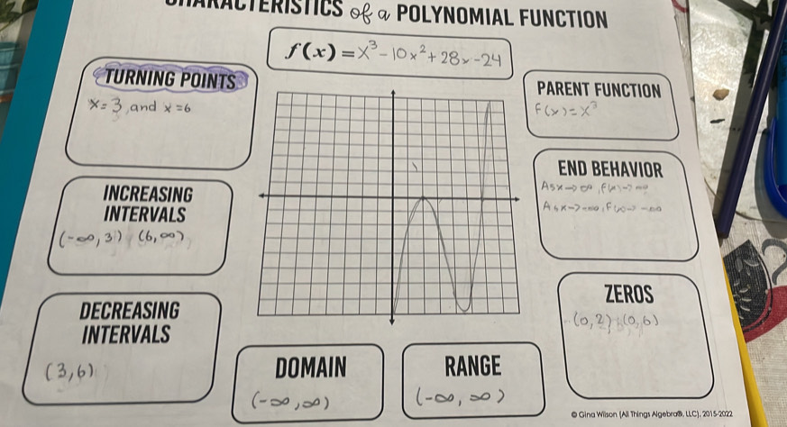 Haracteristics = « POLynoMIAL FUnCtIoN
f(x)= * 10 × 2 + 9 -24
TURNING POINTSPARENT FUNCTION 
and x=6
END BEHAVIOR 
INCREASING 
INTERVALS^2W-30.0
(-∈fty ,3)(6,∈fty )
ZEROS 
DECREASING 
INTERVALS
(3,6) DOMAIN RANGE 
@ Gina Willson (All Things Algebra®, LLC), 2015-2022